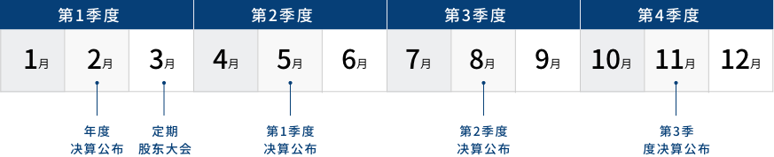 年度时间表